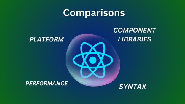 Key Differences Between React and React Native