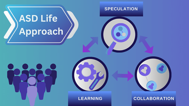 phases of adaptive software development