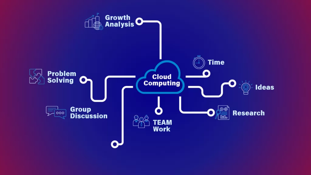 Key Benefits of Cloud Computing