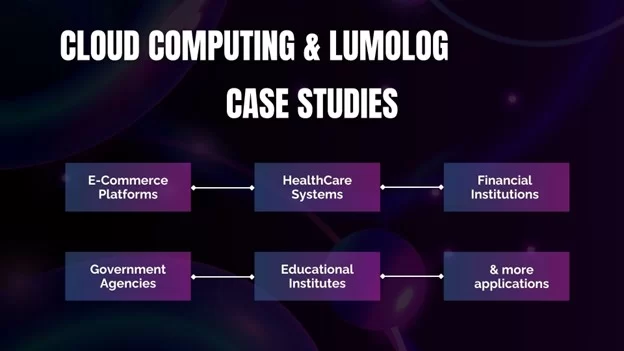 Real-World Applications of Lumolog in Cloud Computing