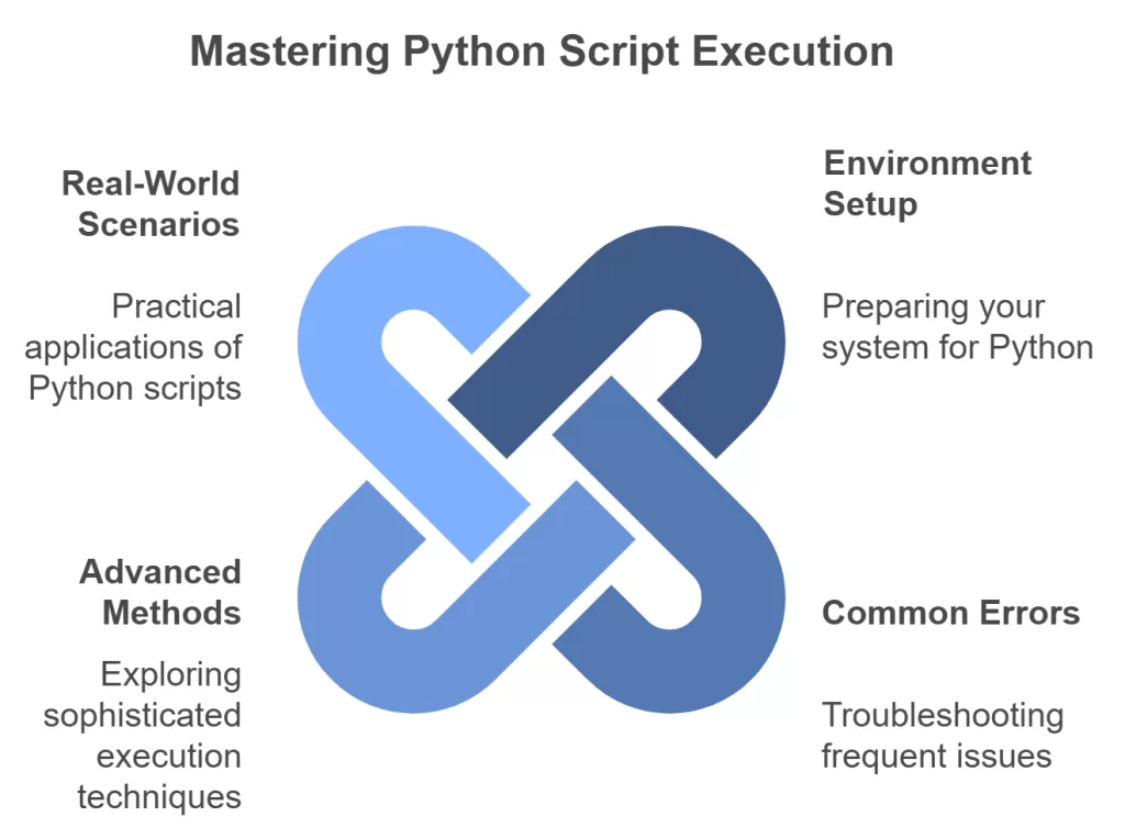 how to run a python script