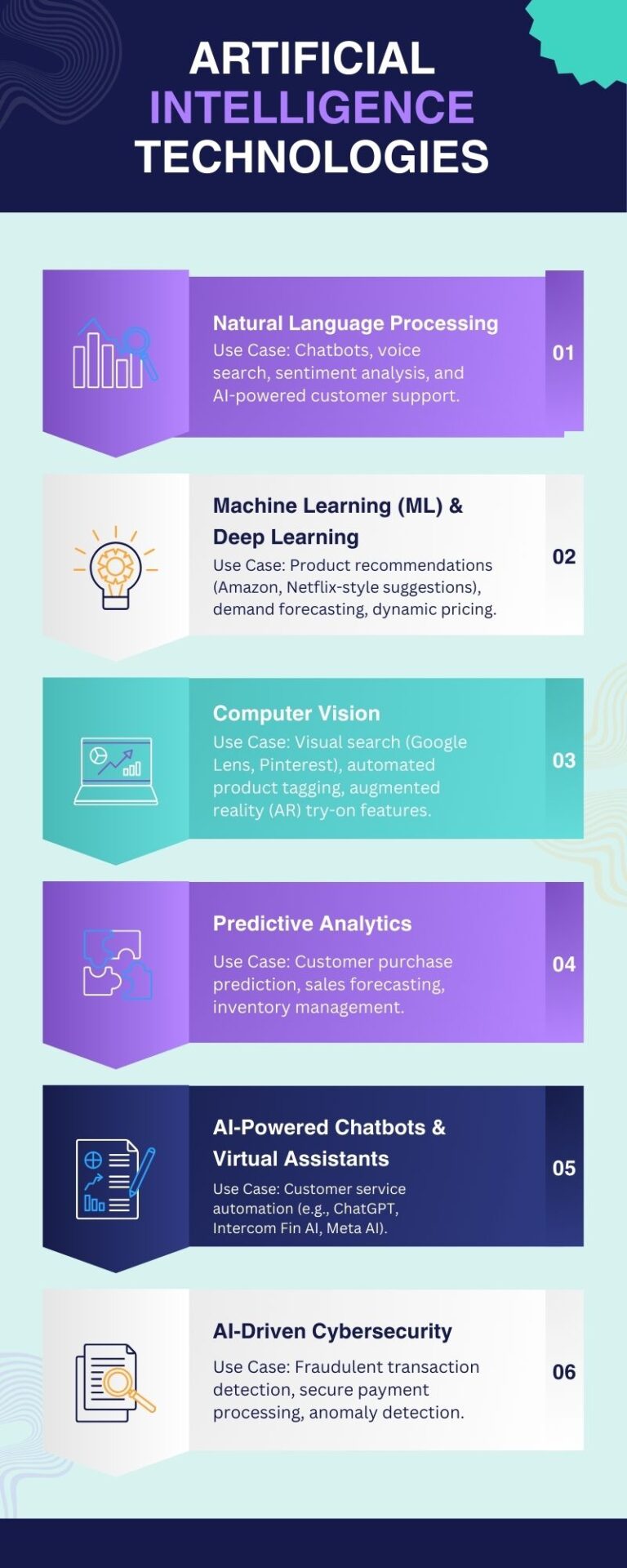 Artificial intelligence technologies for ecommerce development