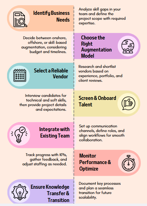 Steps for IT team augmentation